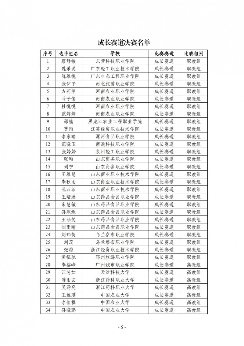 ZG2024001-关于举办“‘食品伙伴网杯’农产食品职业规划大赛决赛”的通知_04