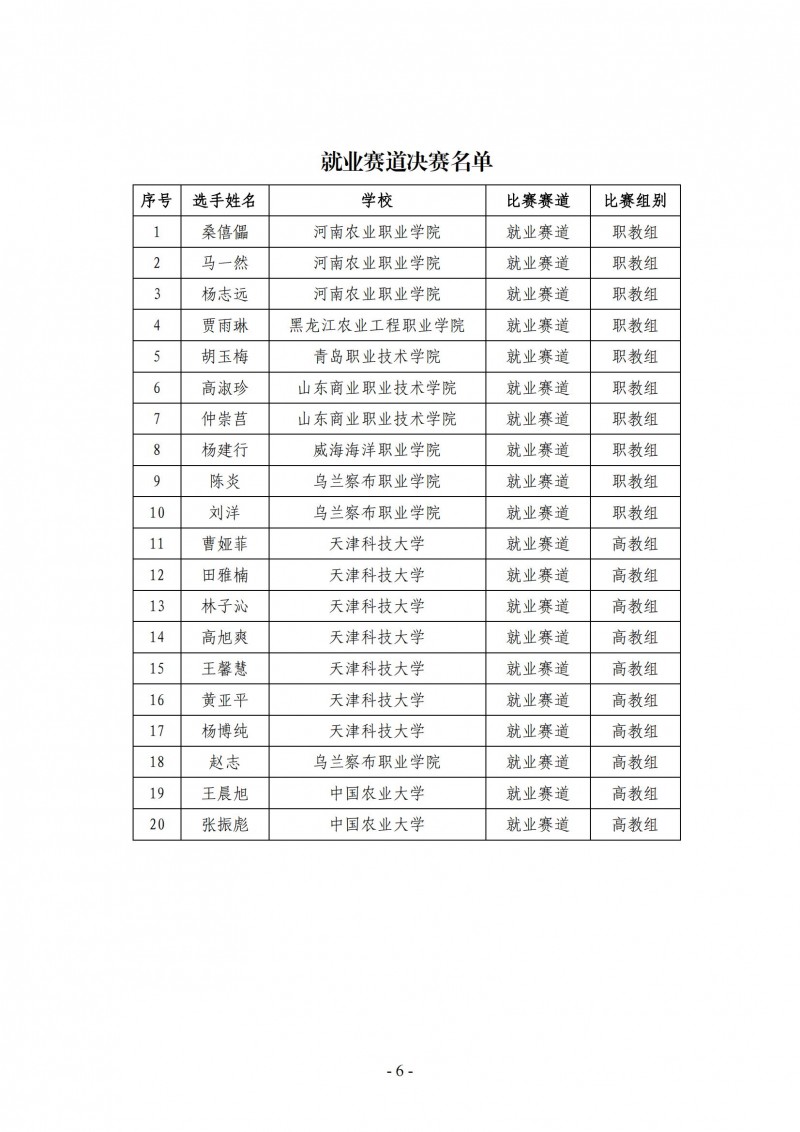 ZG2024001-关于举办“‘食品伙伴网杯’农产食品职业规划大赛决赛”的通知_05