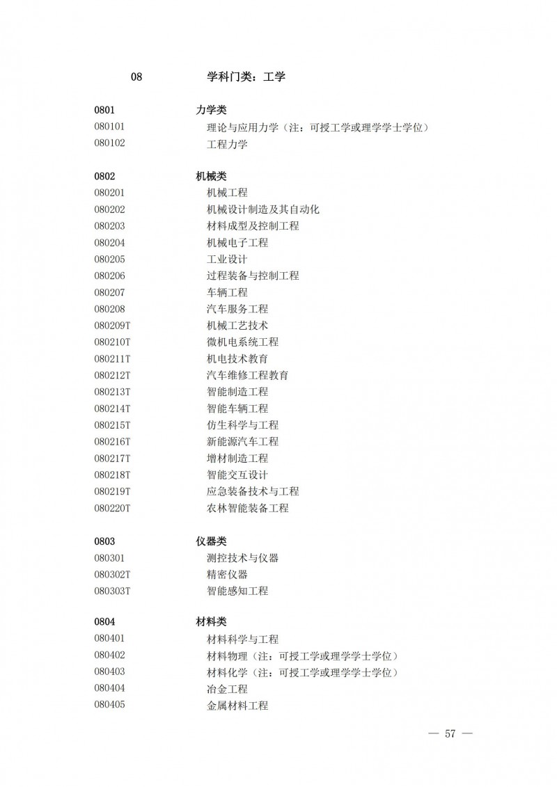 普通高等学校本科专业目录2025年_12