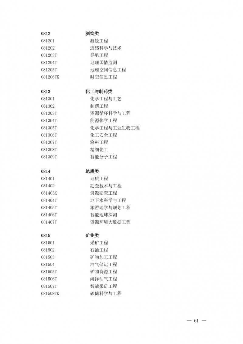 普通高等学校本科专业目录2025年_16